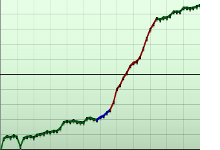Efficiency increasing chart graphic